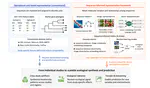Sequence-informed biodiversity metrics for eDNA