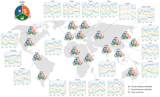 A global evaluation of One Health